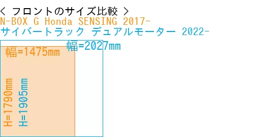 #N-BOX G Honda SENSING 2017- + サイバートラック デュアルモーター 2022-